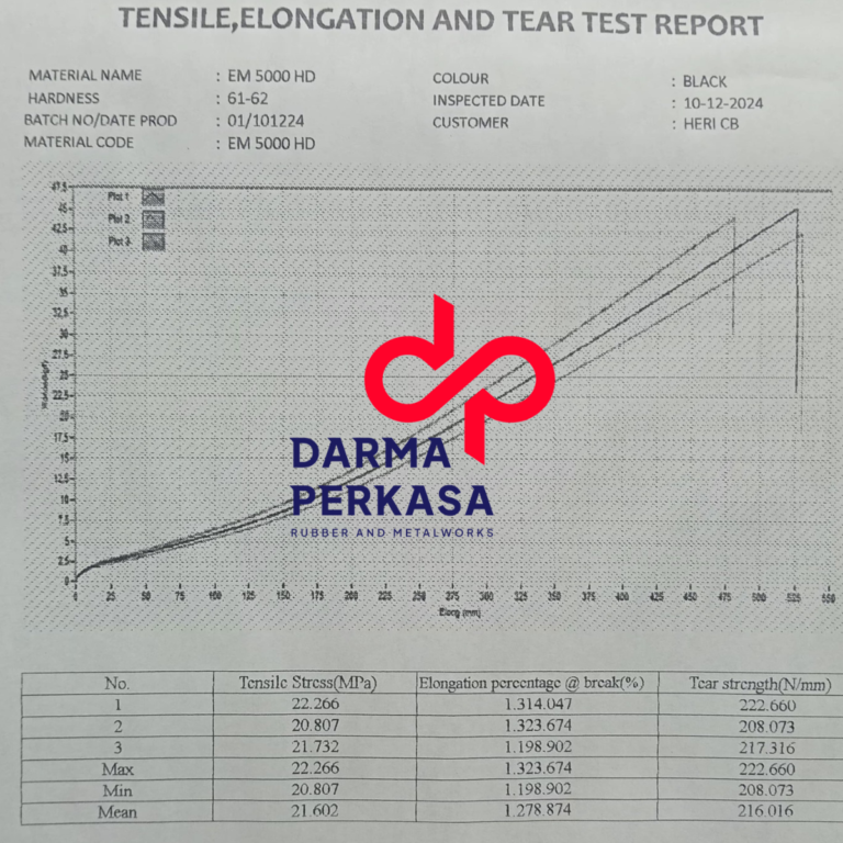 Jasa bubut CNC, Jasa CNC milling, jasa pengecoran karet, jasa cetak karet, jasa custom karet, spare part alat berat, custom spare part, fabrikasi, jakarta indonesia