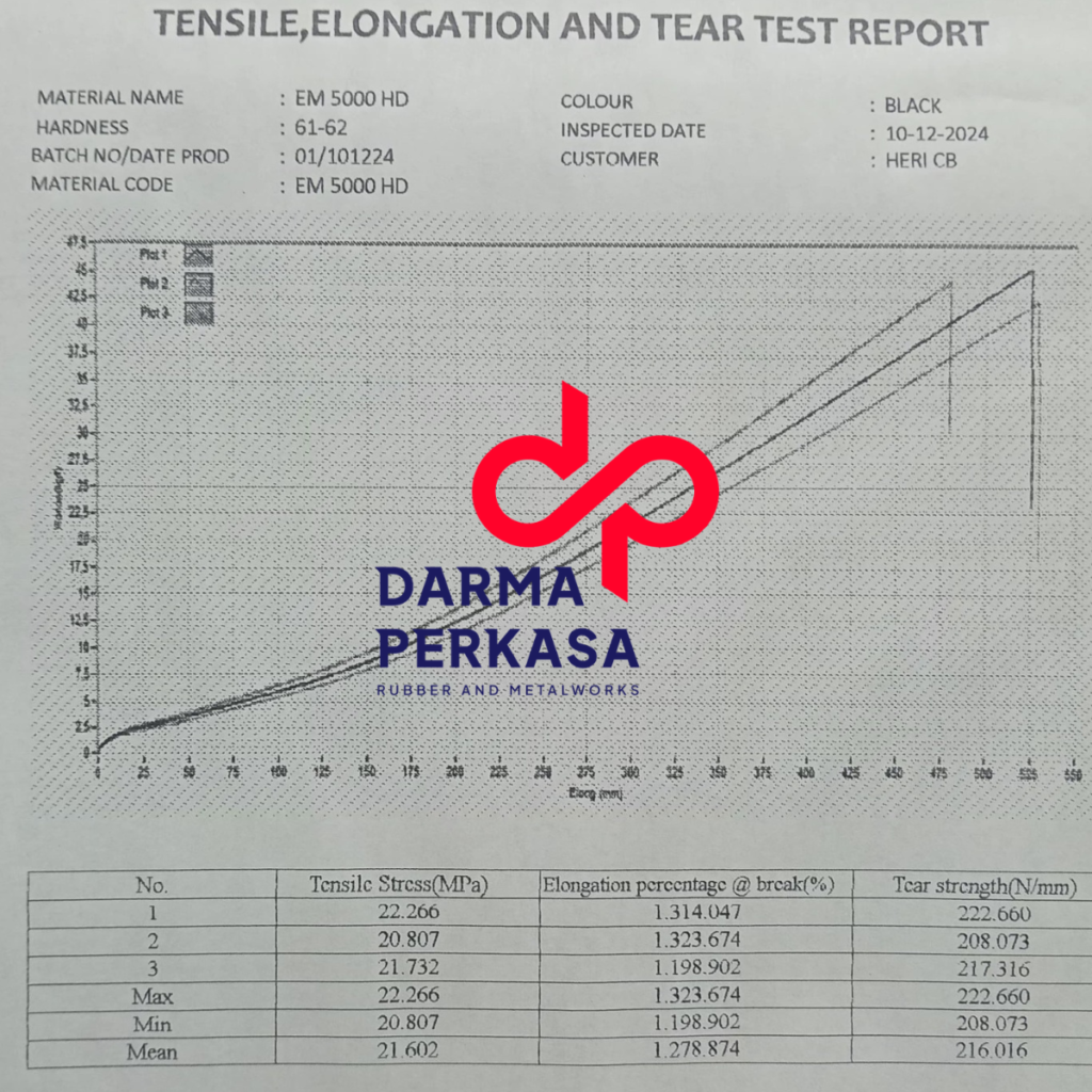 Pabrik Karet Jakarta Jasa Cetak Karet Jasa Buat Karet Jasa Pengecoran Karet Darma Perkasa Jakarta sample 1