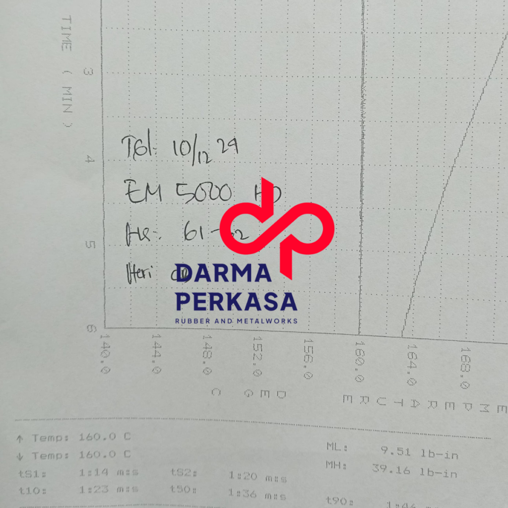 Pabrik Karet Jakarta Jasa Cetak Karet Jasa Buat Karet Jasa Pengecoran Karet Darma Perkasa Jakarta sample 2